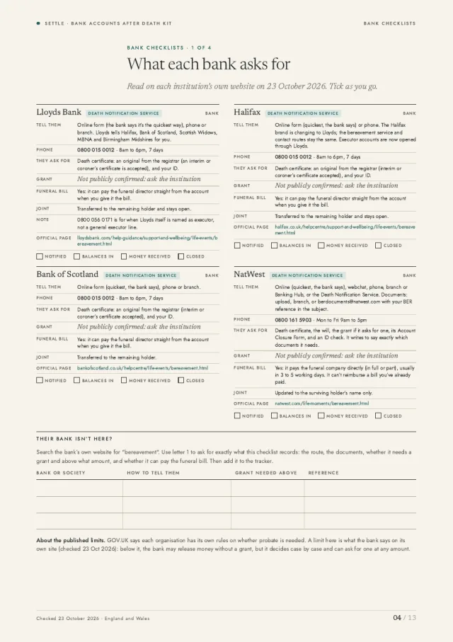 Page 4: bank checklists with the route, documents and published limit