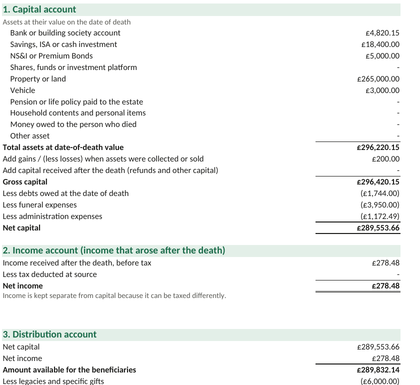 The Estate Accounts Workbook's printable summary, filled in with the worked example